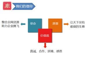 圖 網(wǎng)絡營銷助力企業(yè)開拓市場提高市場份額 上海網(wǎng)站建設推廣
