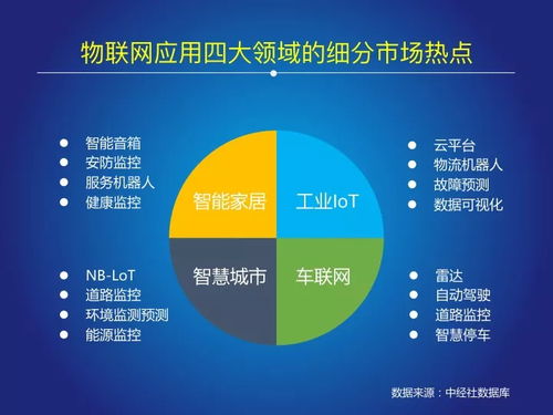 又一個萬億級市場爆發(fā) 2018中國iot報告 告訴你物聯(lián)網(wǎng)發(fā)展哪家強 附ppt全文