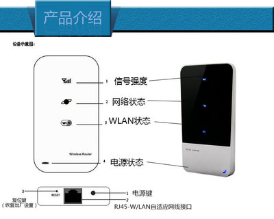 【聯(lián)通 移動3G無線路由器 直插SIM卡 移動WIFI路由器 3g路由器定制】價格,廠家,圖片,無線路由器,深圳市聯(lián)盟科科技開發(fā)-